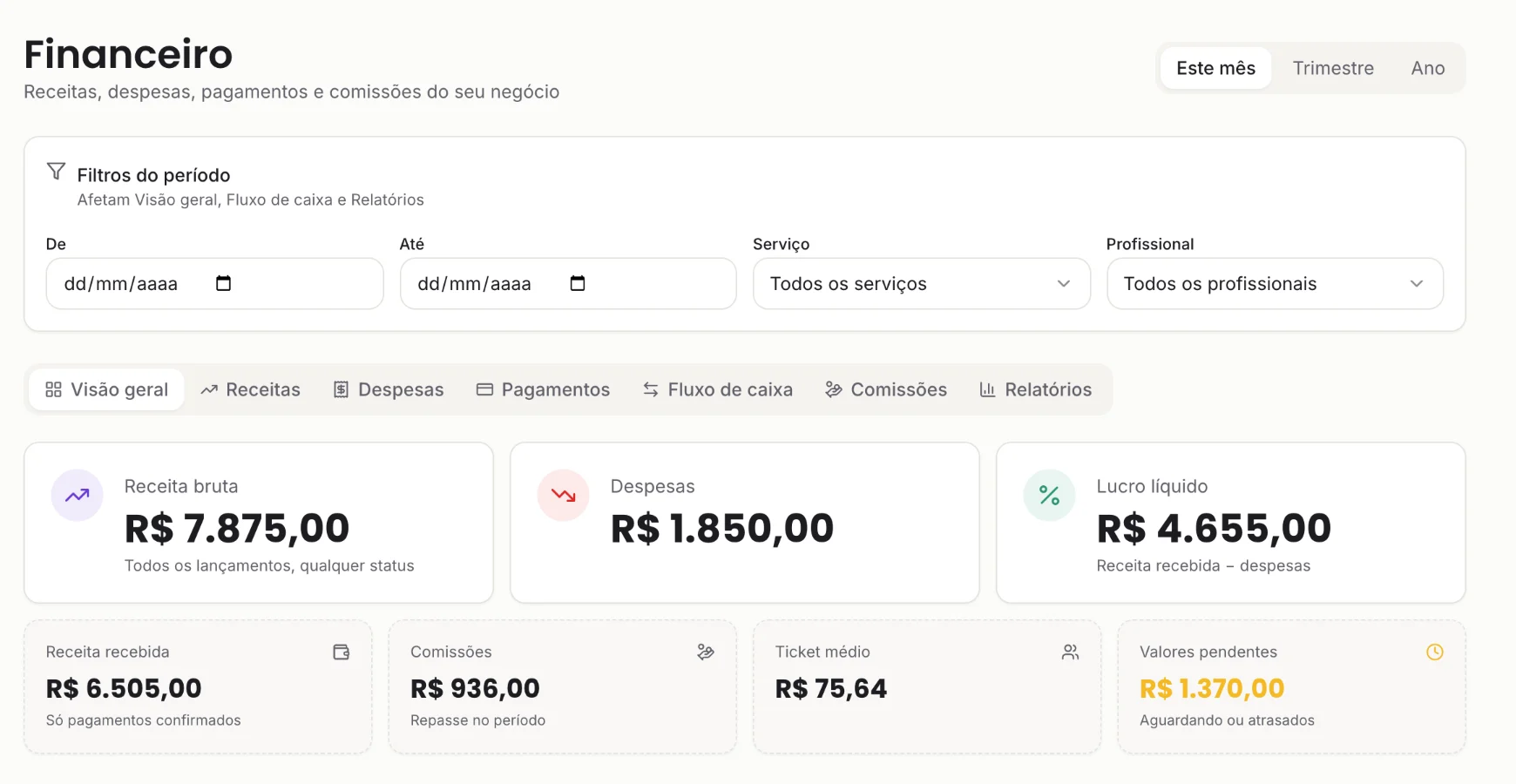 Financeiro do Impegni com receita bruta, despesas, lucro líquido, receita recebida, comissões, ticket médio e valores pendentes